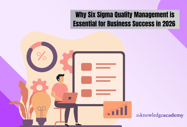 Why Six Sigma Quality Management is Essential for Business Success in 2026